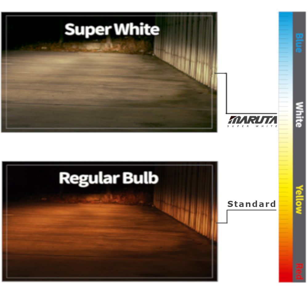 MARUTA SUPER WHITE H3 55W Halogenlampe Nebelscheinwerfer Tagfahrlicht 5500K Xenon-Effekt Quarzglas ECE (E4) - Bild 7